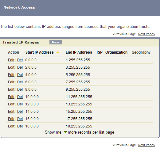 Only small IP ranges are permitted now